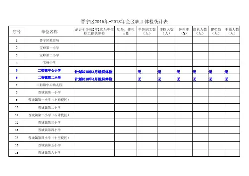 昆明市晋宁区二街中心小学2016—2018全区机关事业单位职工体检统计表