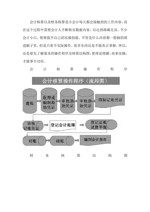 会计核算操作程序图和财务核算结构图