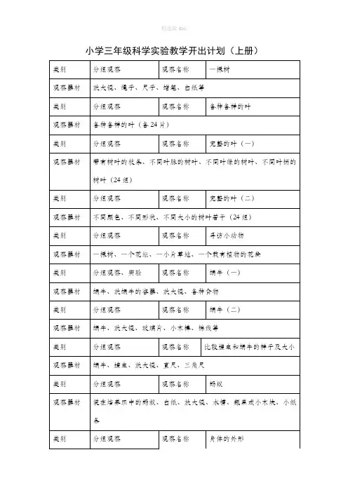 三年级科学实验清单