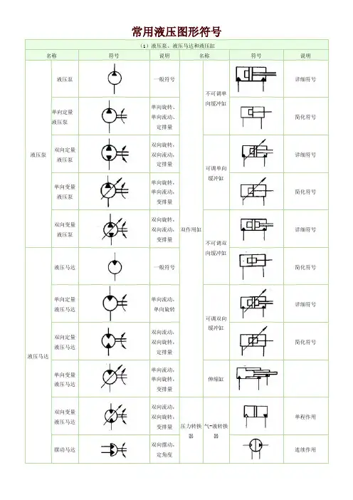 常用液压元件图形符号