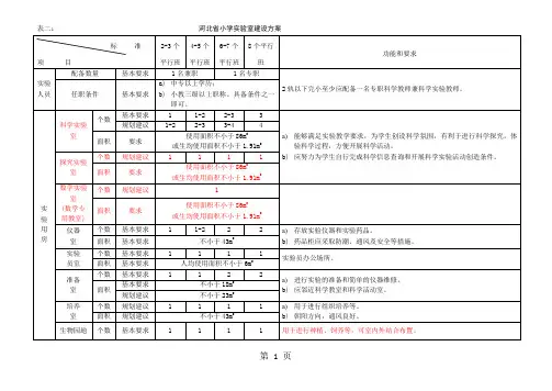 1河北省中小学实验室建设标准..18页word