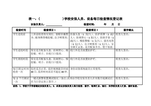 表一 安保人员、设备每日检查情况登记表