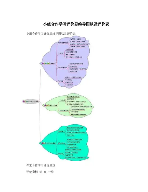 小组合作学习评价思维导图以及评价表