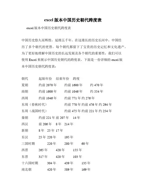 excel版本中国历史朝代跨度表