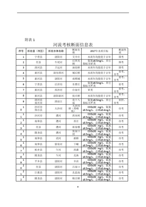 水污染防治综合整治排查行动方案附表
