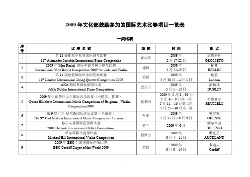2009年文化部鼓励参加的国际艺术比赛项目一览表