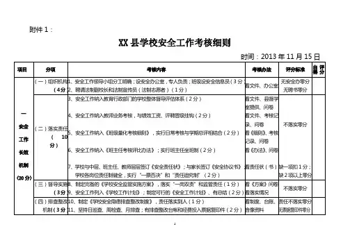 XX县教育局学校安全工作考核细则