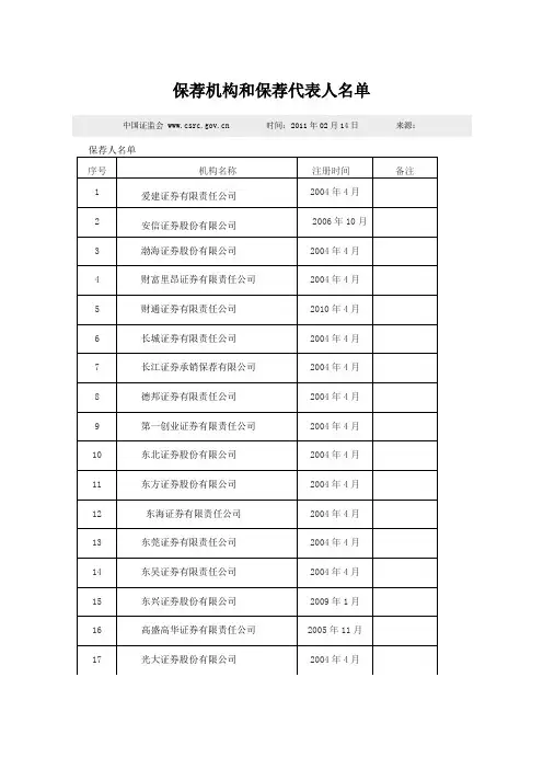 保荐机构和保荐代表人名单