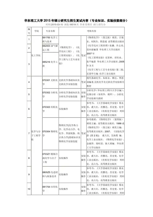 华东理工大学2015年硕士研究生招生复试内容(专业知识、实验技能部分)