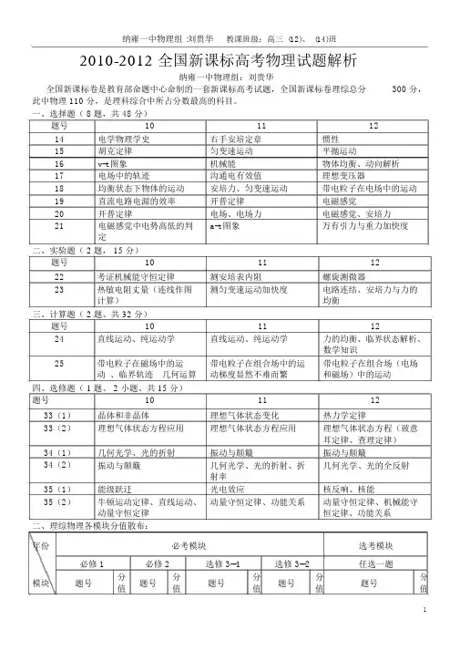 2010-2012全国新课标高考物理试题分析刘贵华资料
