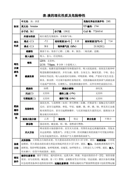 溴-理化性质及危险特性表
