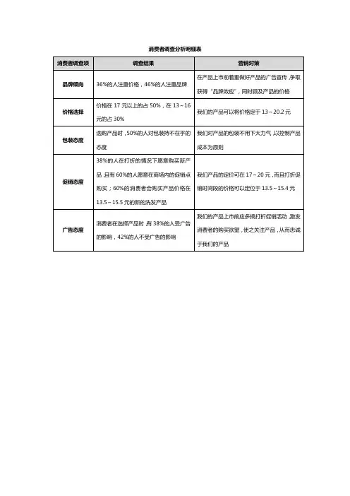 消费者调查分析明细表