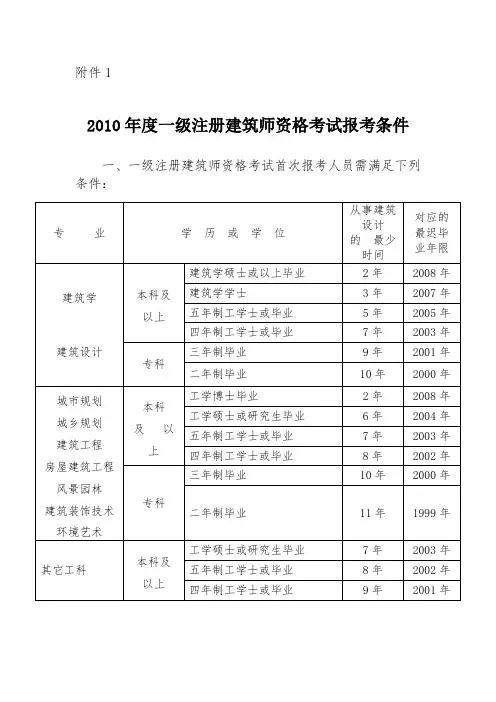 一级注册建筑师资格考试报考条件92245