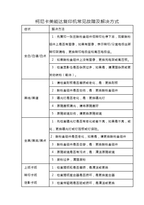 柯尼卡美能达复印机常见故障及解决方式