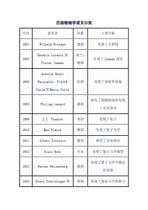 历届物理学诺贝尔奖