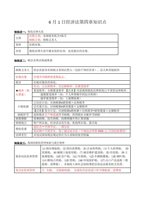 会计经济法基础-第四章-增值税消费税