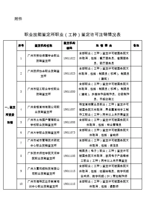 职业技能鉴定所职业工种-广州职业技能鉴定指导中心