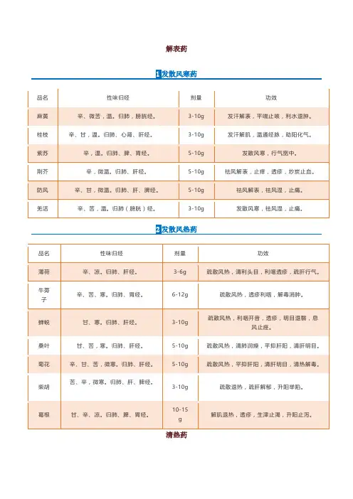 中草药药性味归经剂量功效总表