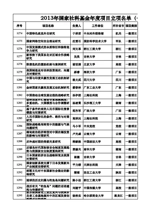 2013年国家社科基金年度项目立项名单(一般项目 国际问题研究)
