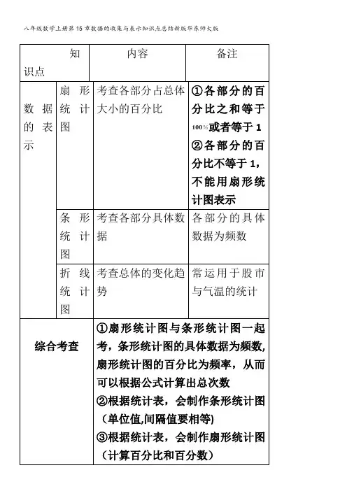 八年级数学上册第15章数据的收集与表示知识点总结华东师大版