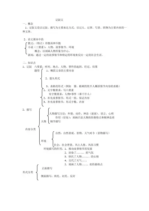 记叙文知识点总结