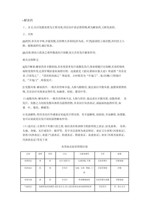 中药学解表药归纳总结