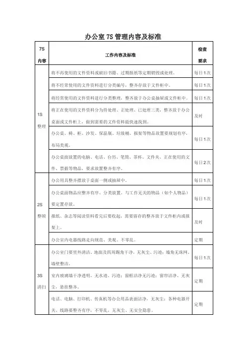 办公室7S管理内容及标准
