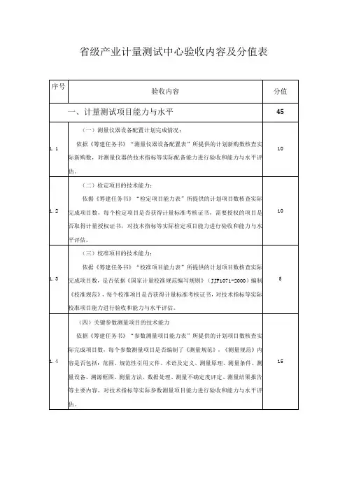省级产业计量测试中心验收内容及分值表