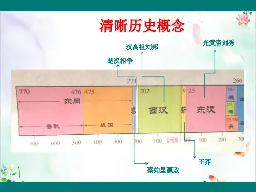第一课秦始皇开创大一统基业ppt