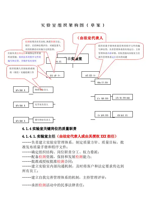 实验室组织机构图