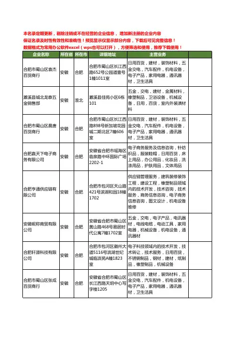 新版全国橡塑原料工商企业公司商家名录名单联系方式大全20家