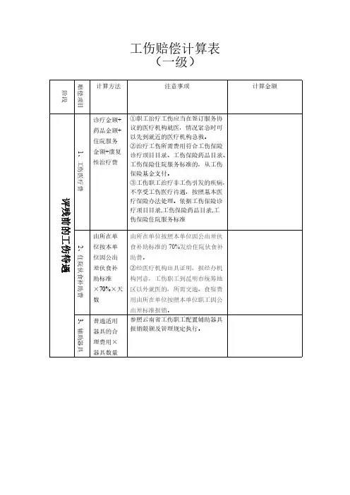 【免费下载】一级工伤赔偿计算表