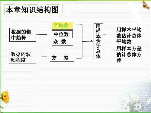 人教版八年级下册 20.1.1l加权平均数 课件(共27张PPT)
