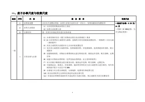 厦门市住宅物业服务等级标准及收费指导价