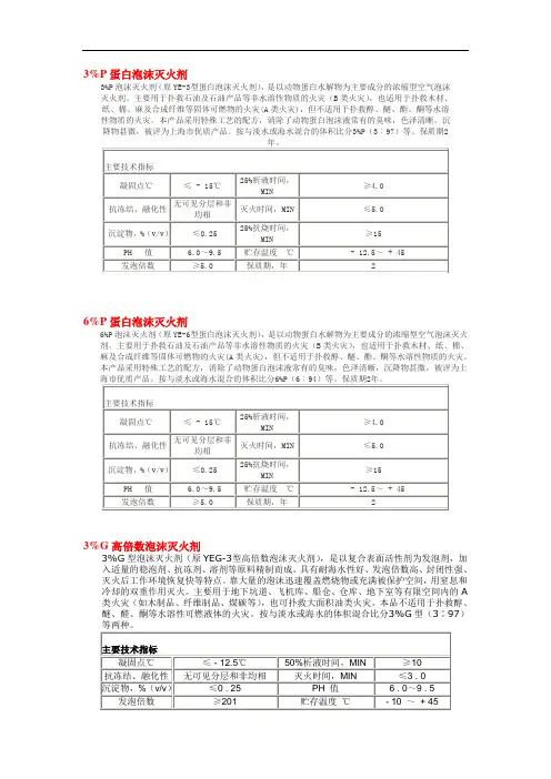 3%P蛋白泡沫灭火剂