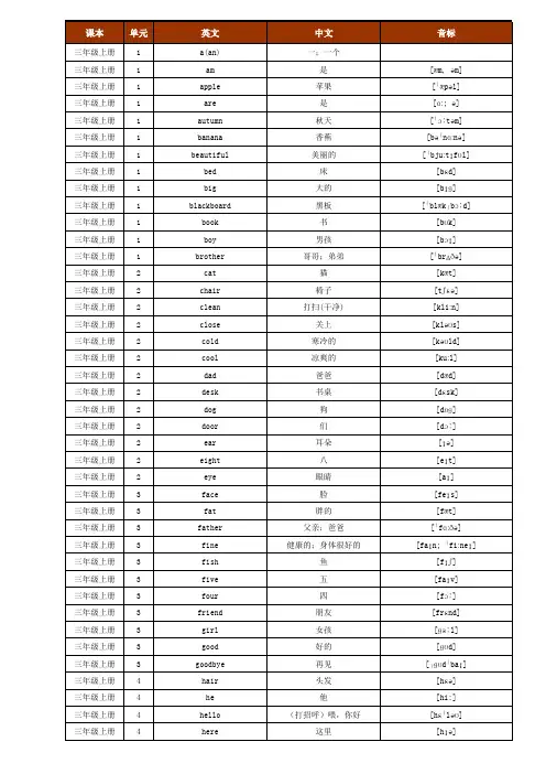 2016年小学英语沪教版三年级起点单词表(按单元顺序)(三年级至五年级全8册) (1)