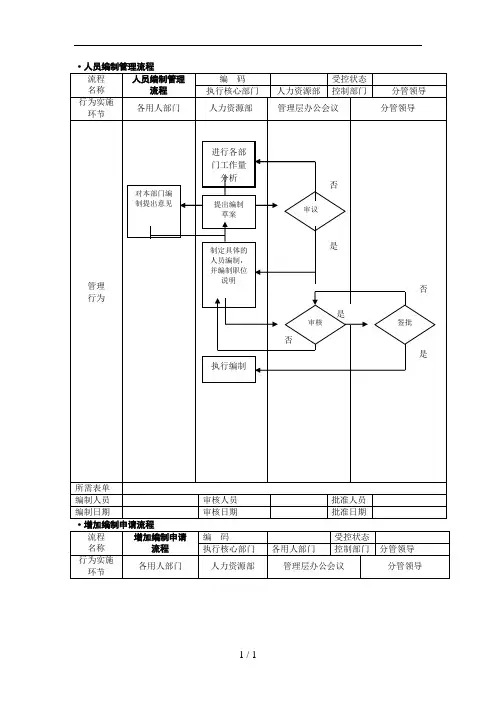 人事行政管理流程图-SOP