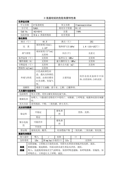 3-氨基吡啶安全技术说明书