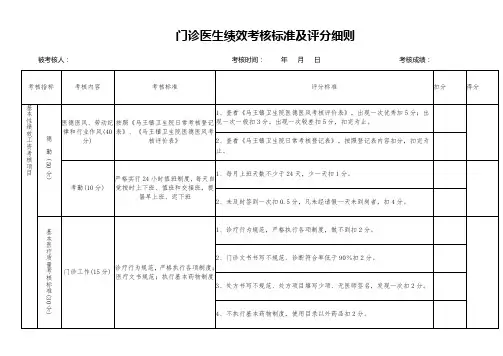 医院门诊医师绩效考核标准、考核明细