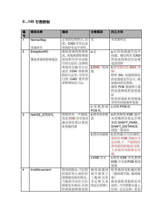 迅达电梯5400故障代码完整版