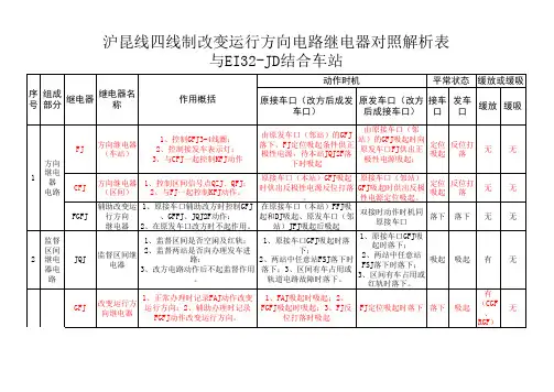 沪昆线四线制改变运行方向电路继电器对照解析表
