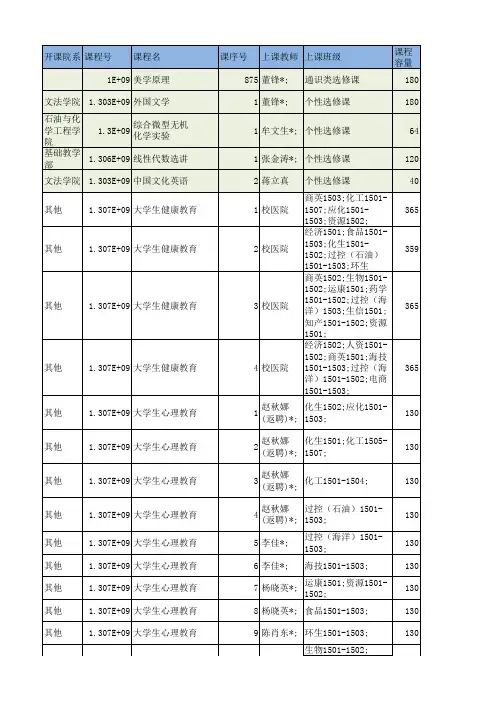 大连理工大学2015-2016学年夏季学期课表
