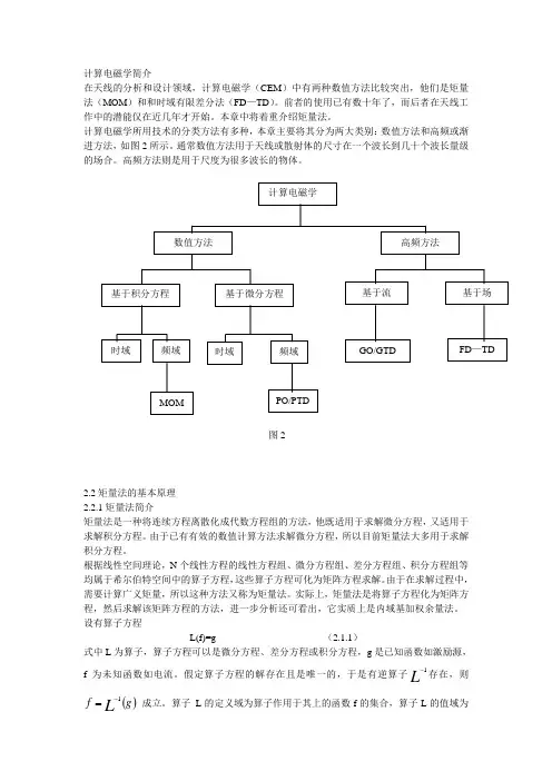 计算电磁学