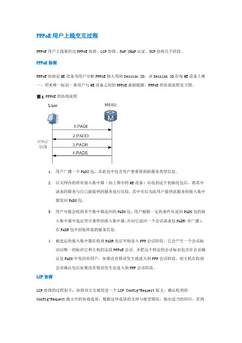 PPPoE用户上线交互过程