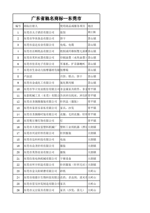 广东省驰名商标--东莞市