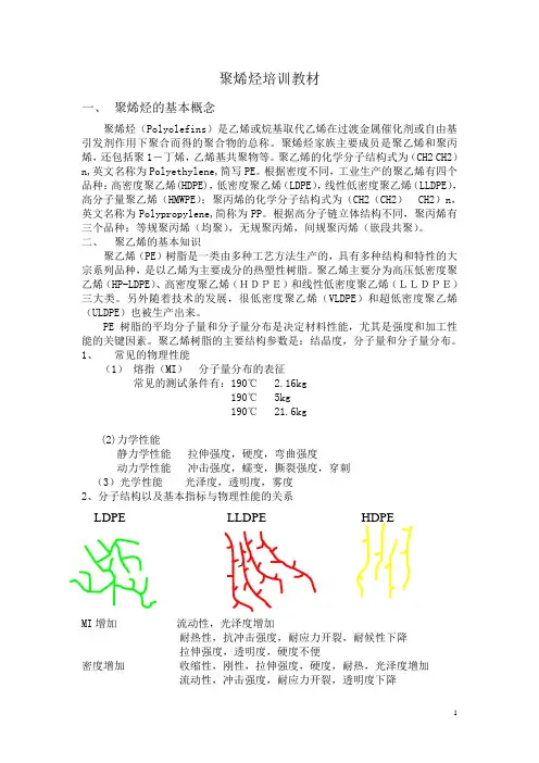 聚烯烃培训教材