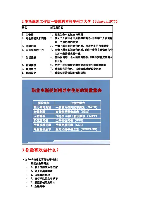 职业生涯规划游戏