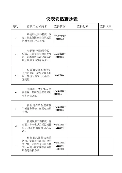 仪表安全检查表(1)