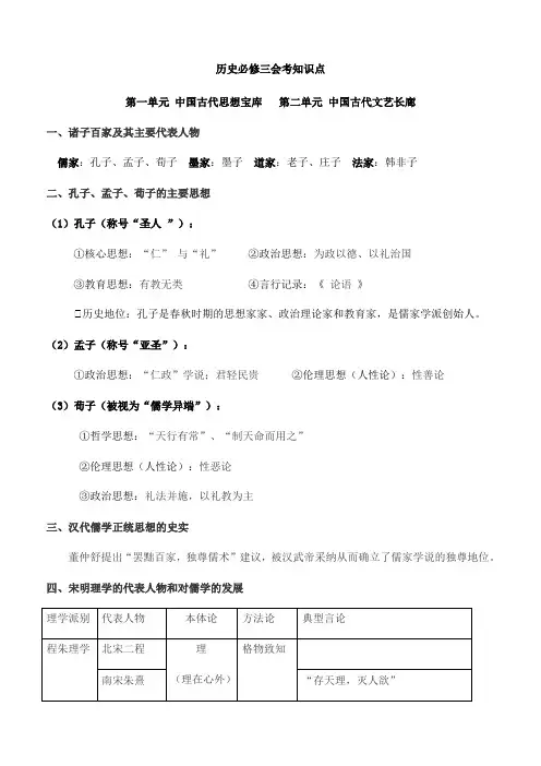 历史必修三会考知识点(考前删节版)