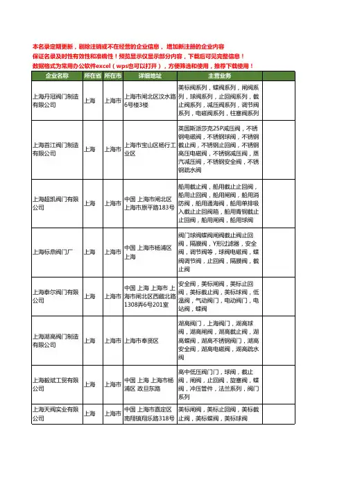 新版上海市美标闸阀工商企业公司商家名录名单联系方式大全40家